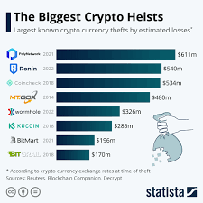 Xem
