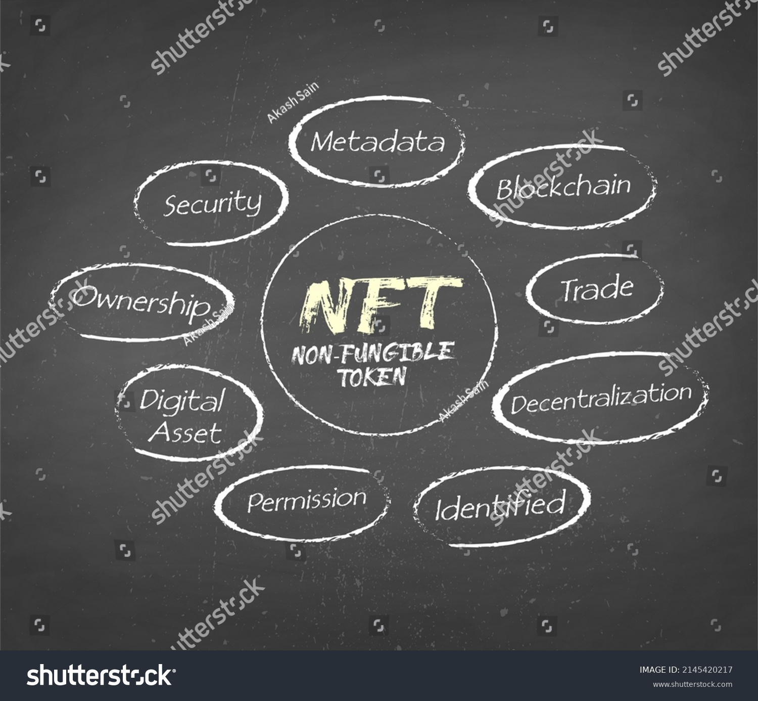 Át 